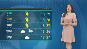 [날씨] 내일 '여름 더위' 온다&hellip;중서부 미세먼지 '나쁨'