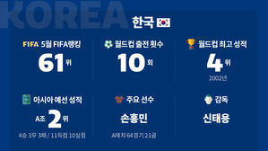 [취재파일-다시 뜨겁게!] Again 2010…사상 두 번째 원정 16강! 가즈아∼