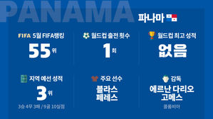 [취재파일-다시 뜨겁게!] '첫 출전' 파나마, 축제를 이어갈 수 있을까