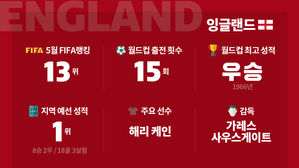 [취재파일-다시 뜨겁게!] '젊어진 삼사자 군단' 이번에는?&hellip;이번에도?&hellip;