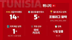 [취재파일-다시 뜨겁게!] 팀워크 앞세운 튀니지, 첫 16강을 노린다