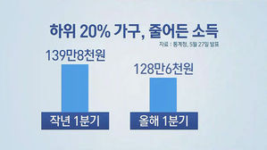 [김범주의 친절한 경제] 최저임금 논란 '점입가경'&hellip;누구 말이 맞나?