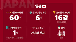 [취재파일-다시 뜨겁게!] 할릴호지치 경질한 일본, 약 될까 독 될까?