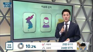 [2018국민의선택] '한반도 정세&middot;유리천장&middot;최저임금 인상'&hellip;2018 지방선거 관심 이슈는?