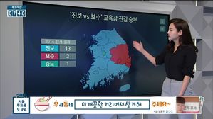 [2018국민의선택] '뭉치면 살고 흩어지면 죽는다!'&hellip;교육감 선거 분석