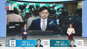 "안철수마저 3위"&hellip;바른미래, 1위 예측 '0명'에 침통