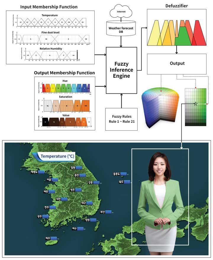 [취재파일] 일상과 세상을 바꾸는 ‘색(色)’의 심리·과학