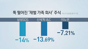 [김범주의 친절한 경제] 김상조 경고 한마디에…재벌 회사 주가 '털썩'