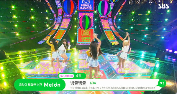 AOA