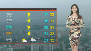 [날씨] 전국 자외선 '매우 높음'&hellip;곳곳 미세먼지 주의