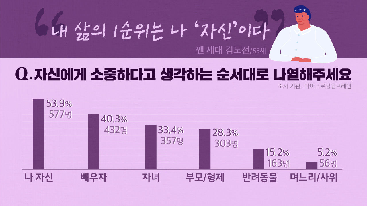 [라이프] '젊게 입는 거? 어울리기만 하면 되죠