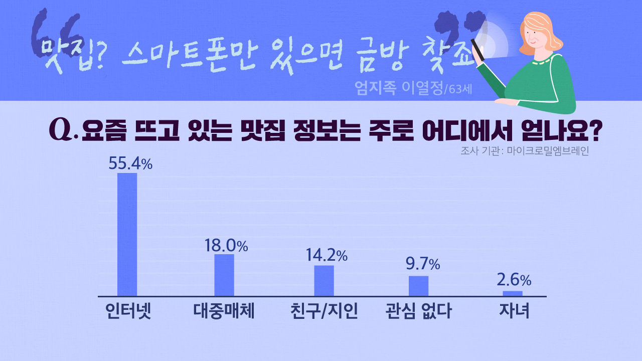 [라이프] '젊게 입는 거? 어울리기만 하면 되죠