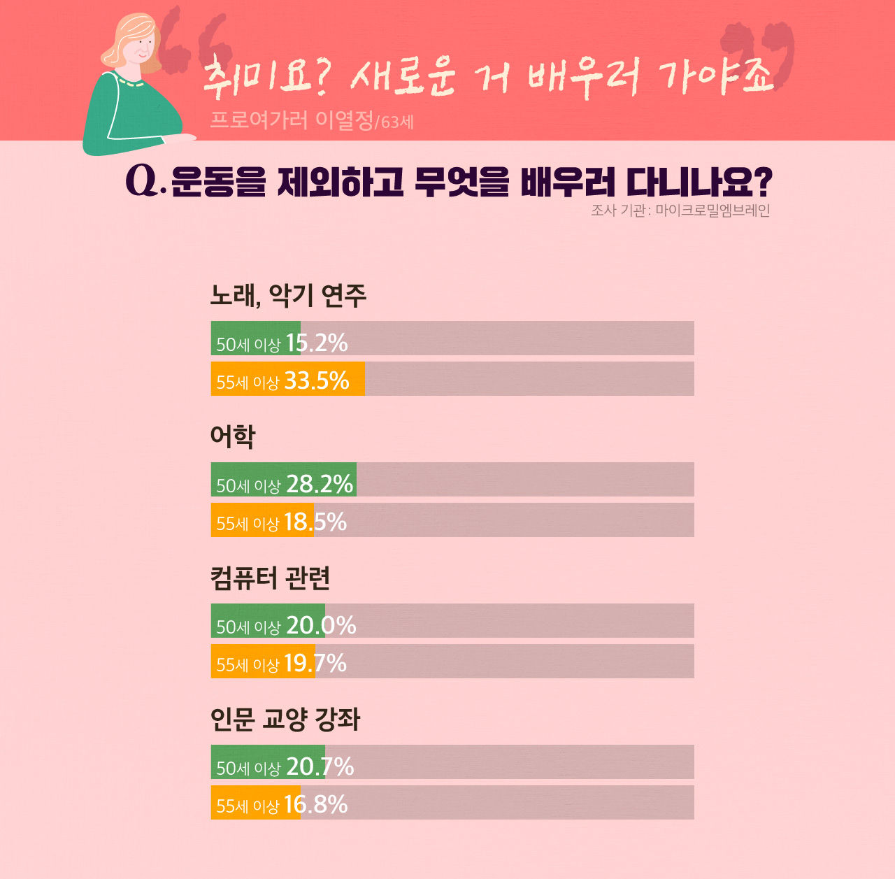 [라이프] '젊게 입는 거? 어울리기만 하면 되죠