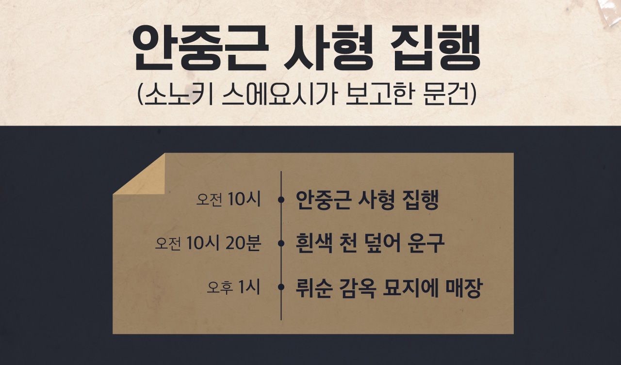 [리포트+] 남북, '안중근 유해 발굴'에 뜻 모아…108년 동안 이뤄지지 못한 그의 유언은?