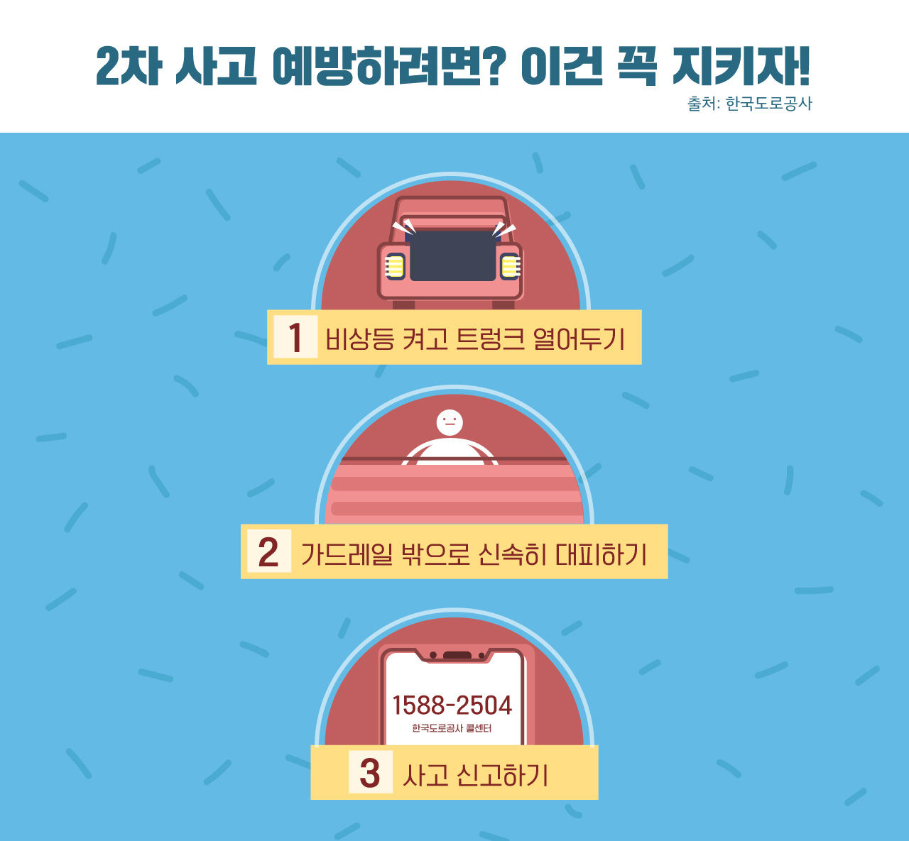 [리포트+] 사고 후 내 차 살피다 '아뿔싸'…도로 위 2차 사고, 이렇게 예방하자!