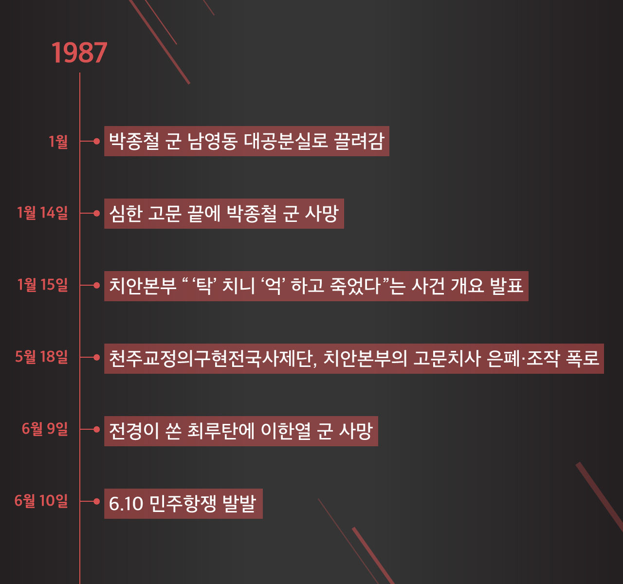 [리포트+] ''탁' 치니 '억' 하고