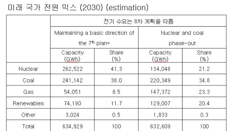 [칼럼] 원전은 '악마의 발전소' 인가