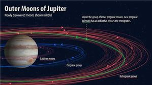 목성 주위서 새 위성 12개 발견&hellip;'목성의 달' 총 79개