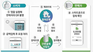'수수료 0%' 자영업자 위한 간편결제 첫발…12월 서울서 시작