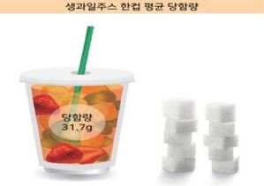 프랜차이즈 생과일주스는 '설탕 주스'…1잔 평균 각설탕 10개