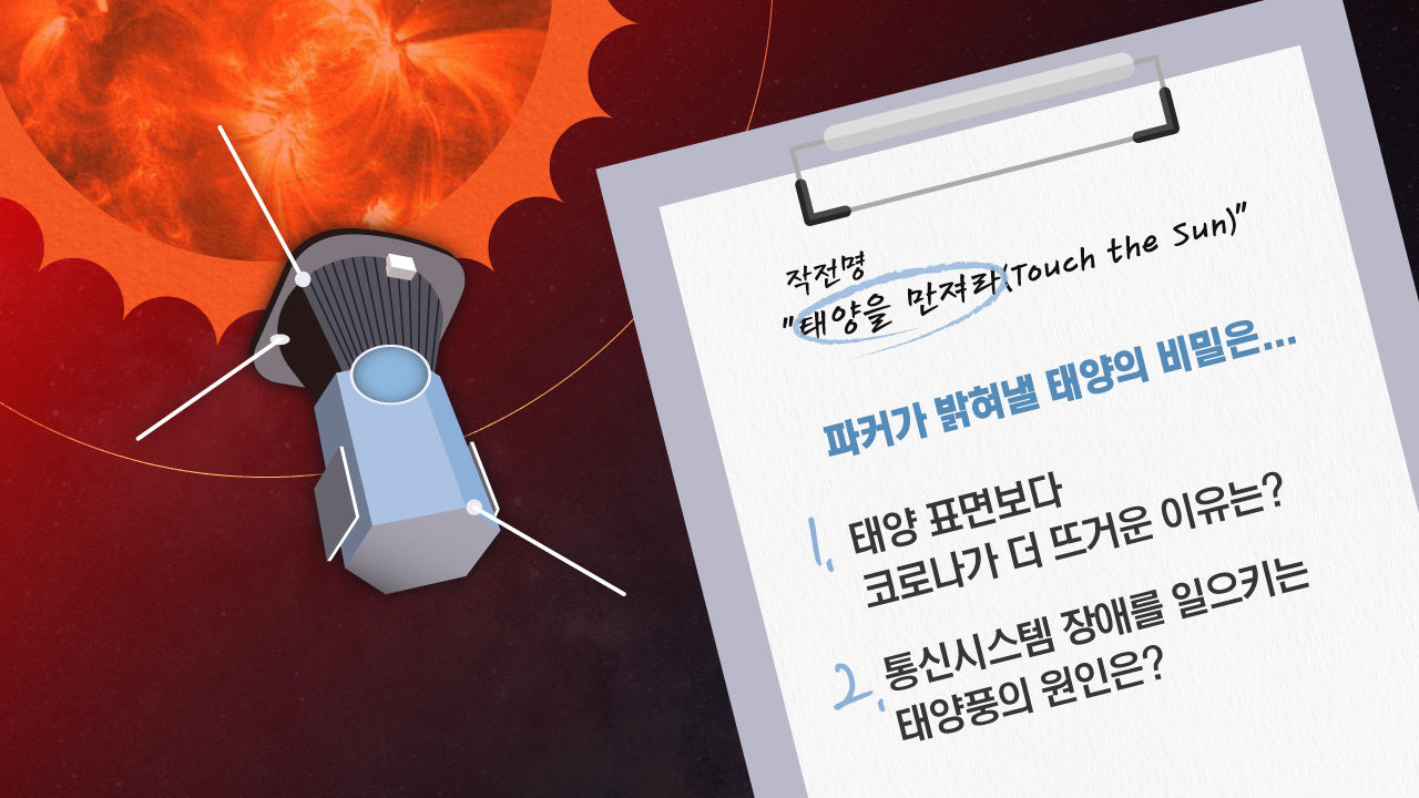 [리포트+] 작전명 '태양을 만져라