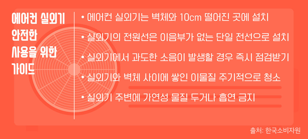 [리포트+] 전원 끄고 잤는데도 연기가 '스멀스멀'…에어컨 화재 급증, 원인이 뭐기에?
