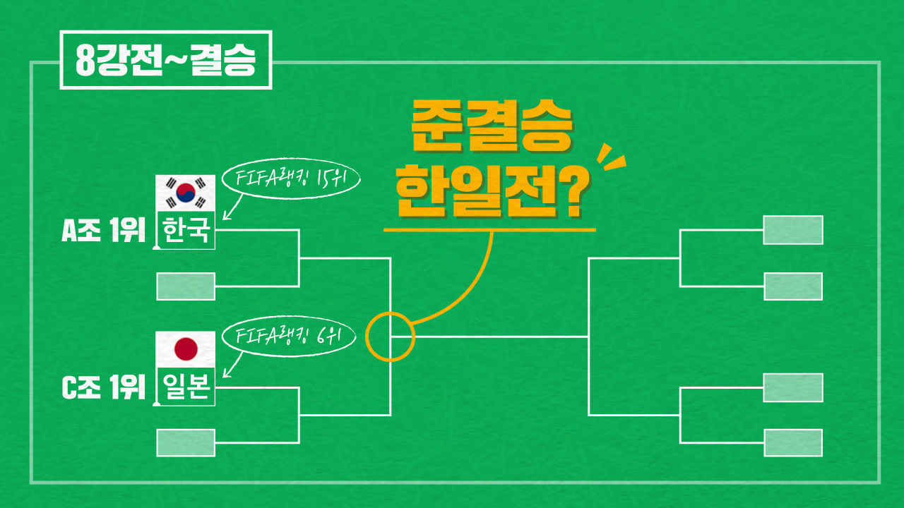 [리포트+] '한일전 준결승 정조준!
