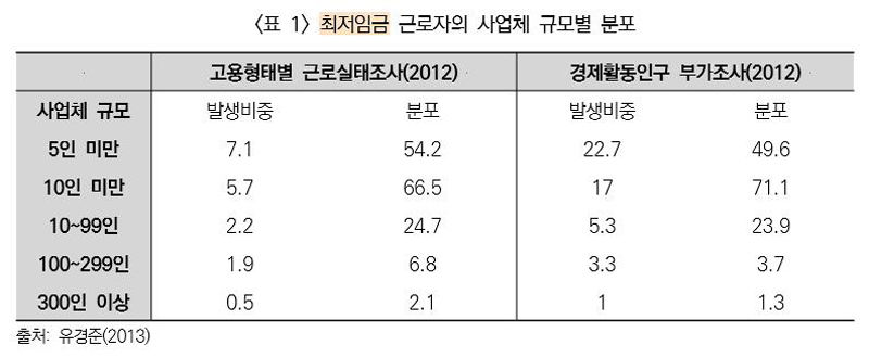 [취재파일] '소득주도성장 가속 페달'…역풍 잠재울까