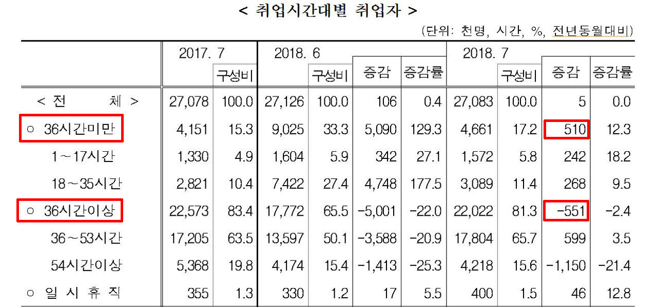 [취재파일] '소득주도성장 가속 페달'…역풍 잠재울까