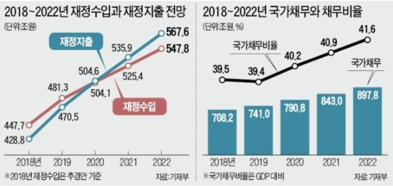 [취재파일] '소득주도성장 가속 페달'…역풍 잠재울까
