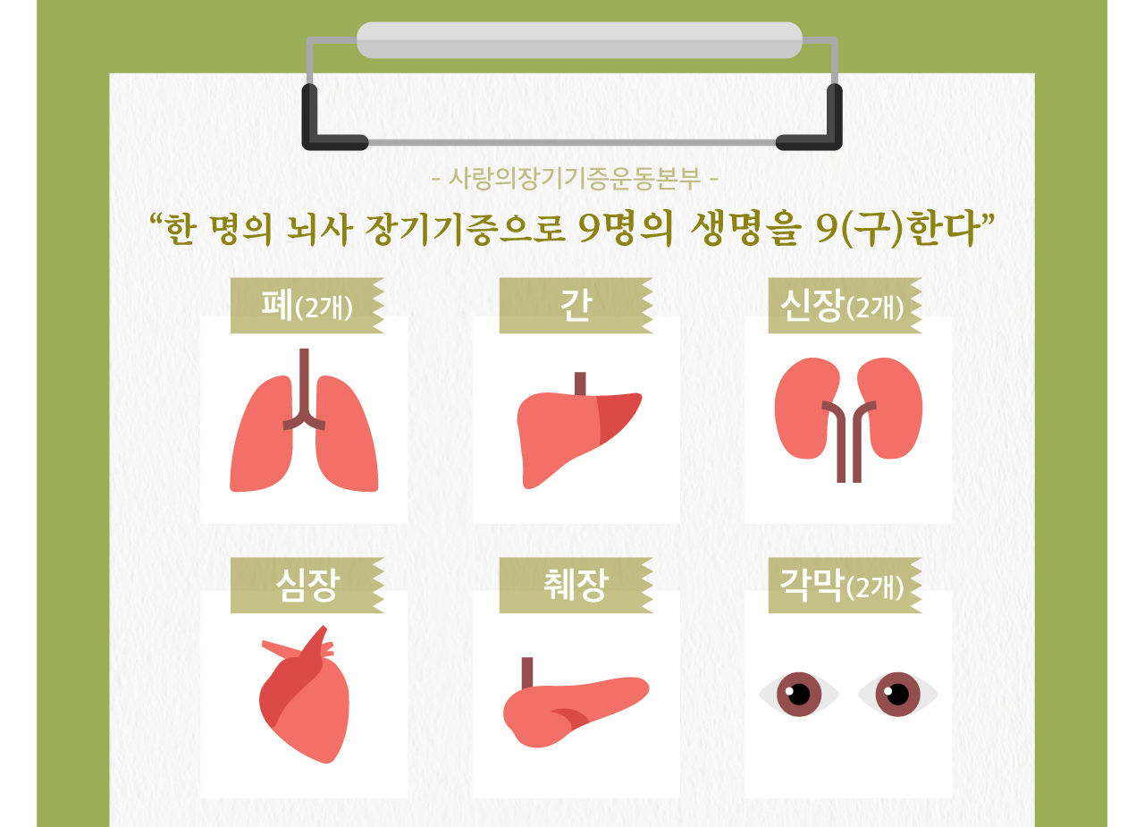 장기기증캠페인