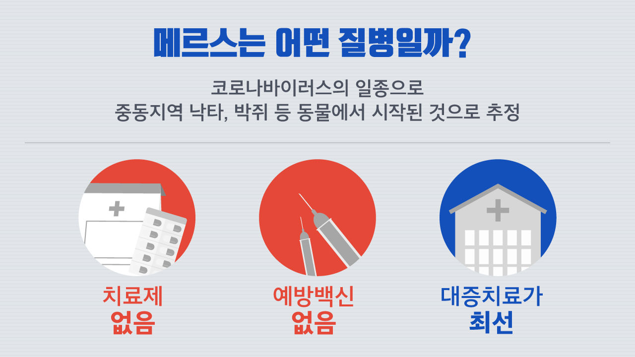 [리포트+] 메르스 의심되면 '대중교통' 대신 '구급차'…주의해야 할 증상은?