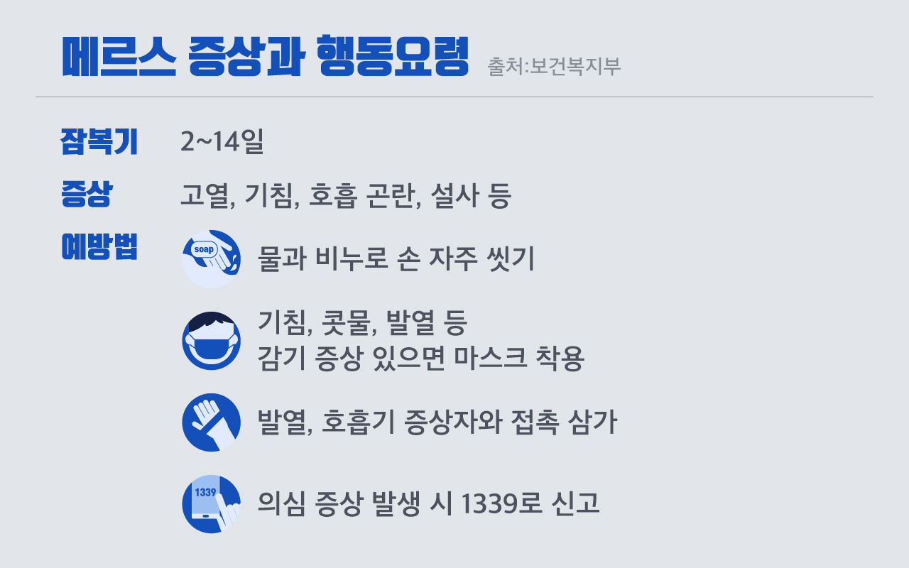 [리포트+] 메르스 의심되면 '대중교통' 대신 '구급차'…주의해야 할 증상은?