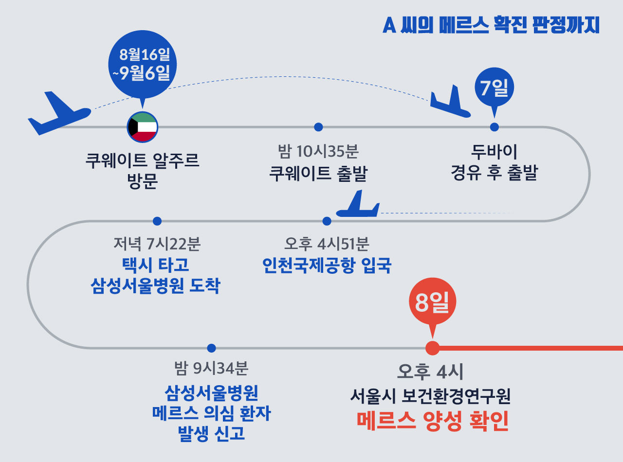 [리포트+] 메르스 의심되면 '대중교통' 대신 '구급차'…주의해야 할 증상은?