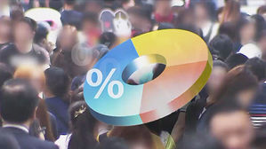 '소득주도성장' 정책에 53.2% "일부 보완&middot;속도 조절 필요"