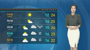 [날씨] 가을볕에 낮 기온 '쑥'&hellip;태풍 '콩레이' 북상 중