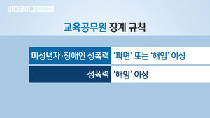 제자 성추행한 교사 '정직 한 달' 봐주고&hellip;"학생이 예민"
