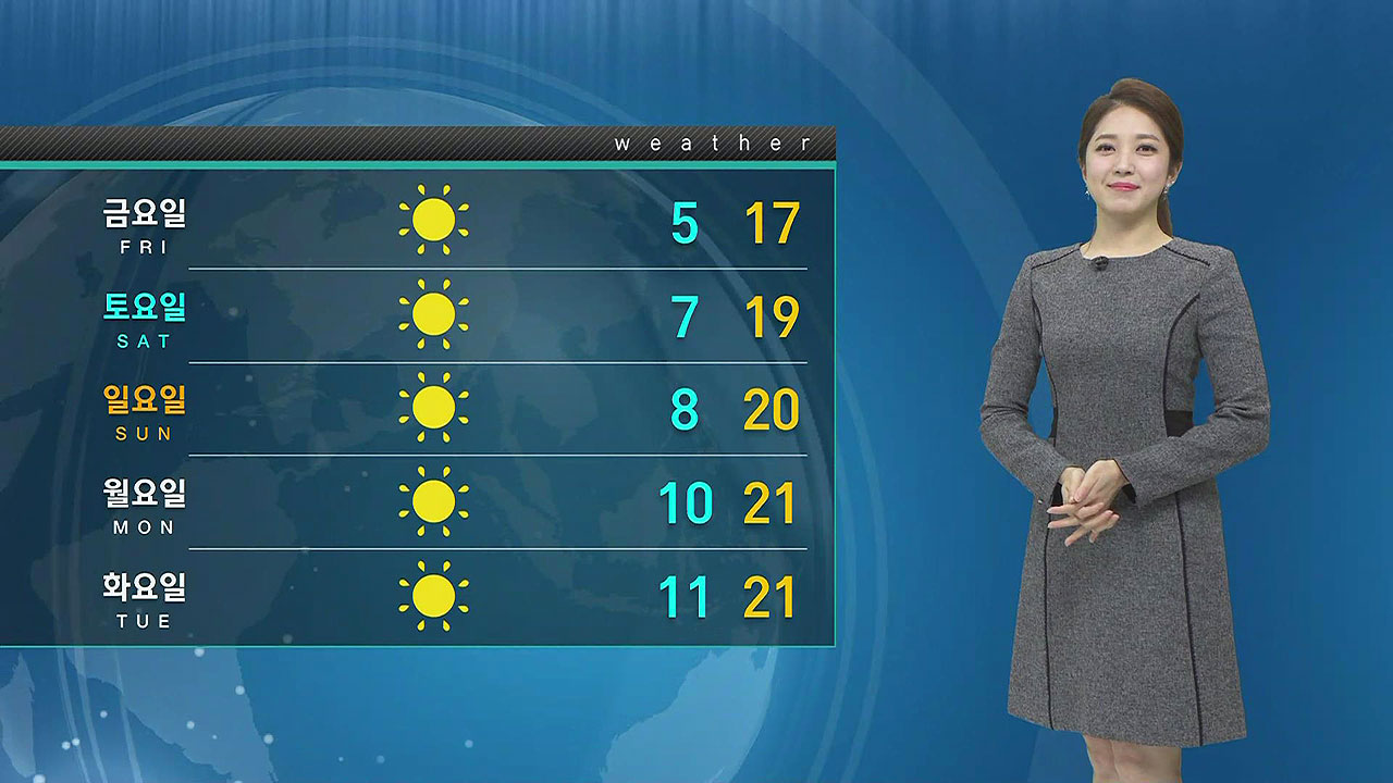 Yesterday Was Colder Than Today