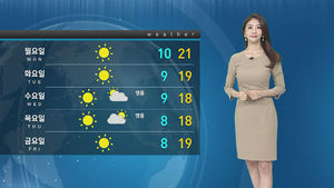 [날씨] 낮부터 추위 누그러져&hellip;건조한 대기에 산불 주의