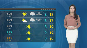 [날씨] 충북 초미세먼지 '매우 나쁨'&hellip;찬 바람에 체감온도↓