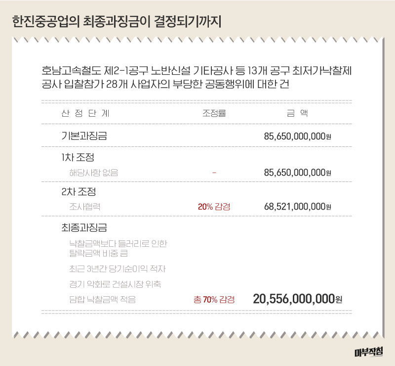 [마부작침] 공정위