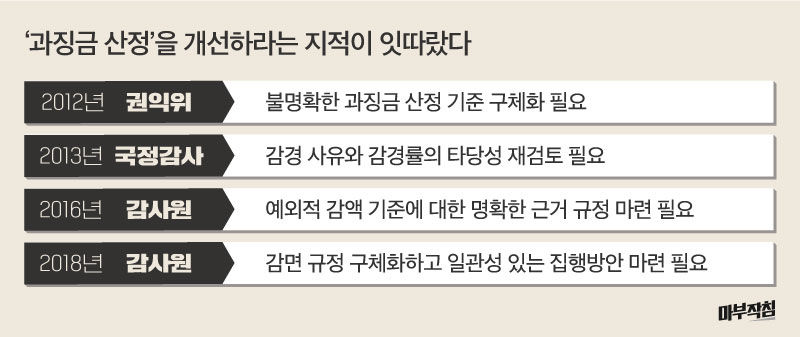 [마부작침] 공정위