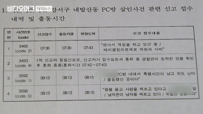112 신고 녹취록 살펴보니&hellip;출동 후 30분 만에 참변