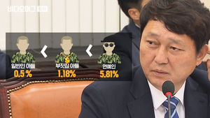 부잣집 아들은 2배, 연예인은 11배?!&hellip;입영 뒤 보충역 전환 비율 '골품제' 의혹