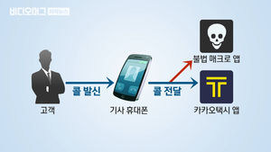 카카오 허점 파고든 매크로&hellip;'장거리 손님'만 낚아챈다