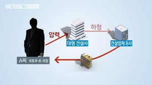 [단독] 뇌물 받고 일감 몰아주고&hellip;국토부 前 국장 구속