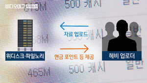 "양진호, '음란물 왕국'의 정점"&hellip;법망 어떻게 피했나