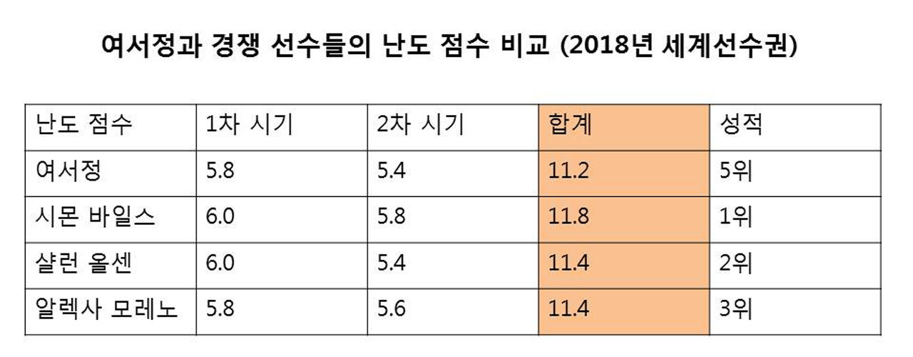 [취재파일] 도쿄올림픽 희망 쏜 '도마 요정' 여서정