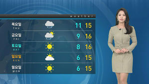 [날씨] 곳곳 초미세먼지 '조심'&hellip;내일 비 내리며 해소