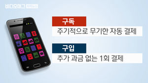 공짜라더니 슬쩍 '1년 치 결제'&hellip;요금 새는 '앱 구독'